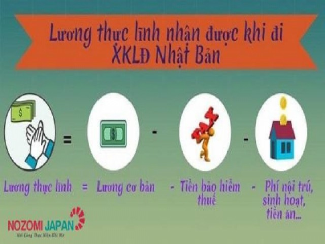 Lương đi Xuất khẩu lao động Nhật Bản được tính thế nào?